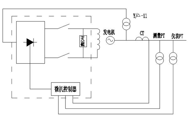 勵磁控制器-勵磁控制器設備-勵磁控制器廠家